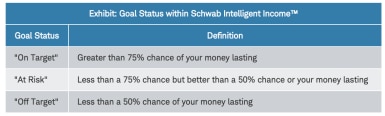 Exhibit: Goal Status within Schwab Intelligent Income™